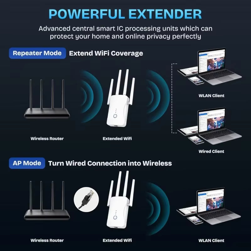 Réseau & WiFi