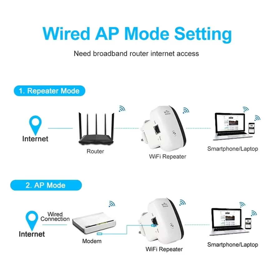 Amplificateur WiFi à installation WPS simple