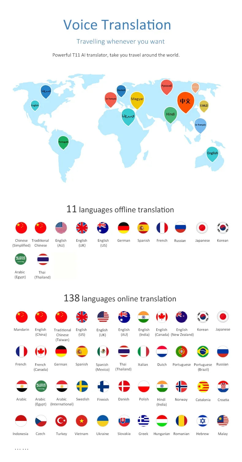 Traduction vocale instantanée pour voyager