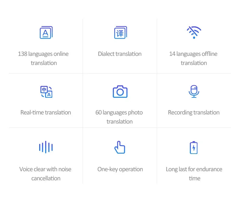 Traducteur portable 138 langues